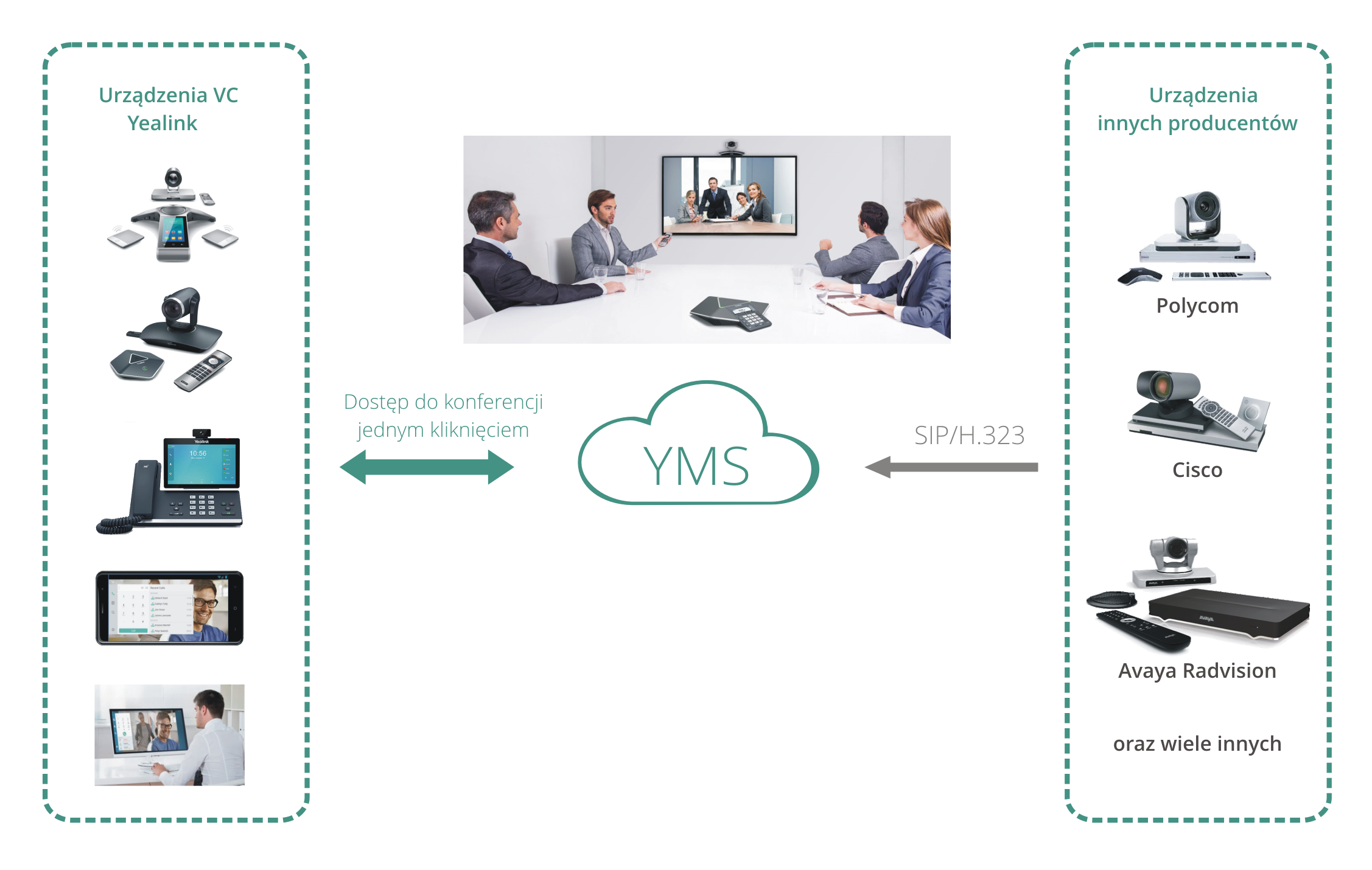 Yealink Meeting Server (YMS)