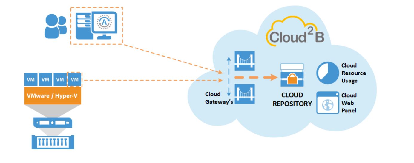 VEEAM Backup & Replication