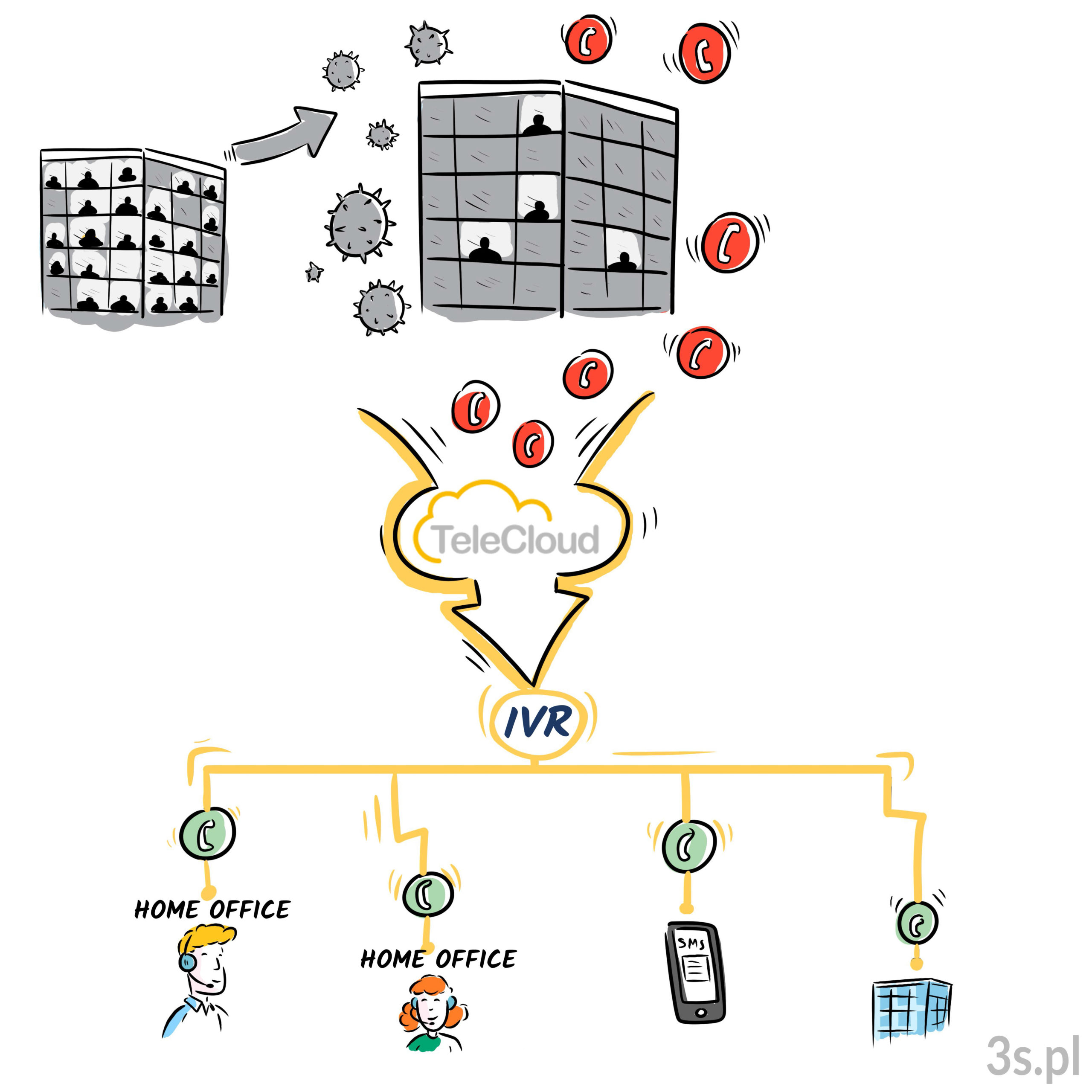 telecloud ivr komunikacja telefony