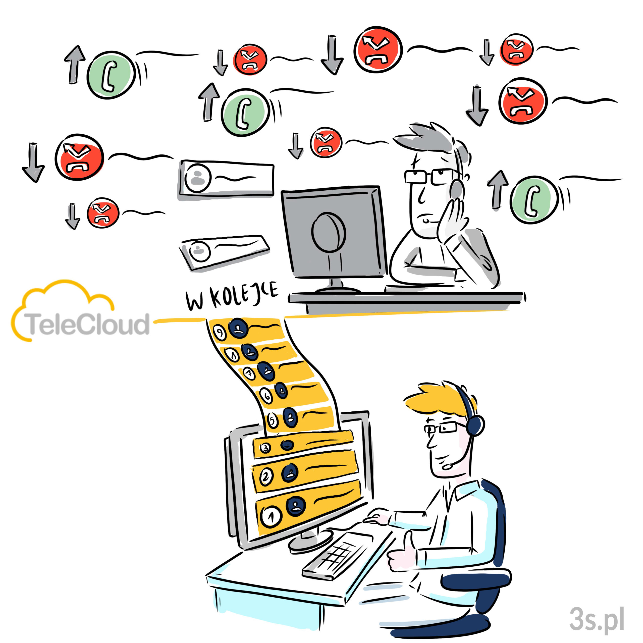telecloud kolejka walllboard