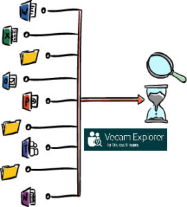 odzwyskiwanie danych, teams, Veeam explorer