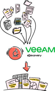 eDiscovery veeam